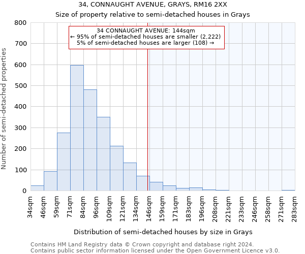 34, CONNAUGHT AVENUE, GRAYS, RM16 2XX: Size of property relative to detached houses in Grays