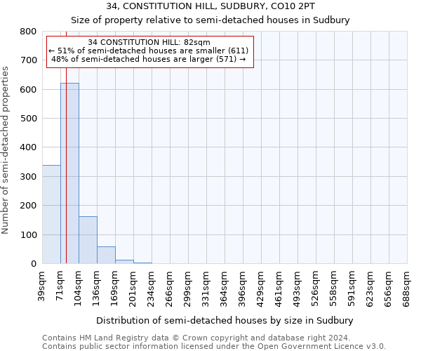 34, CONSTITUTION HILL, SUDBURY, CO10 2PT: Size of property relative to detached houses in Sudbury