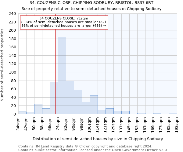 34, COUZENS CLOSE, CHIPPING SODBURY, BRISTOL, BS37 6BT: Size of property relative to detached houses in Chipping Sodbury