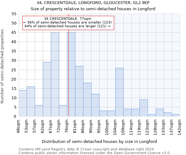 34, CRESCENTDALE, LONGFORD, GLOUCESTER, GL2 9EP: Size of property relative to detached houses in Longford