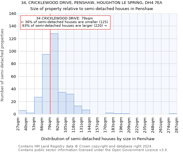 34, CRICKLEWOOD DRIVE, PENSHAW, HOUGHTON LE SPRING, DH4 7EA: Size of property relative to detached houses in Penshaw