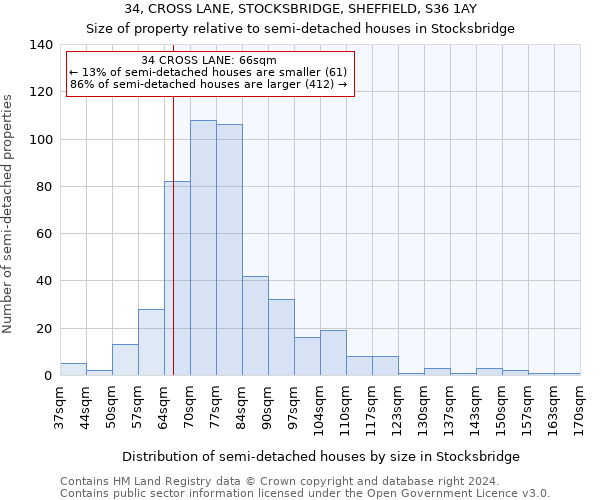 34, CROSS LANE, STOCKSBRIDGE, SHEFFIELD, S36 1AY: Size of property relative to detached houses in Stocksbridge