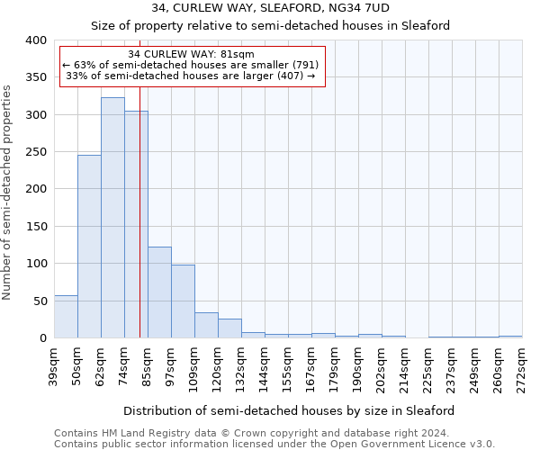 34, CURLEW WAY, SLEAFORD, NG34 7UD: Size of property relative to detached houses in Sleaford