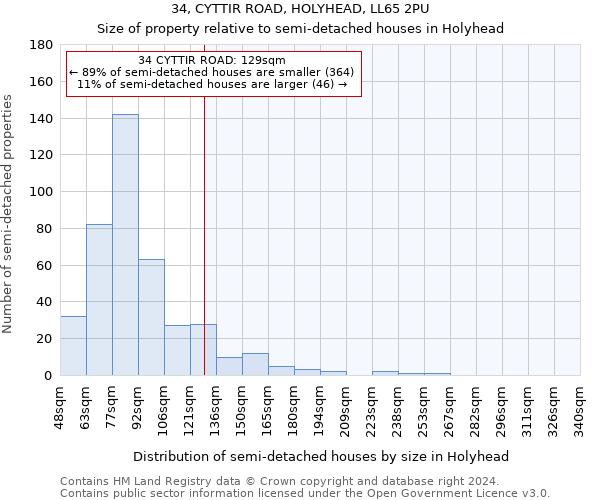 34, CYTTIR ROAD, HOLYHEAD, LL65 2PU: Size of property relative to detached houses in Holyhead