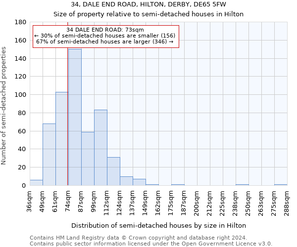 34, DALE END ROAD, HILTON, DERBY, DE65 5FW: Size of property relative to detached houses in Hilton