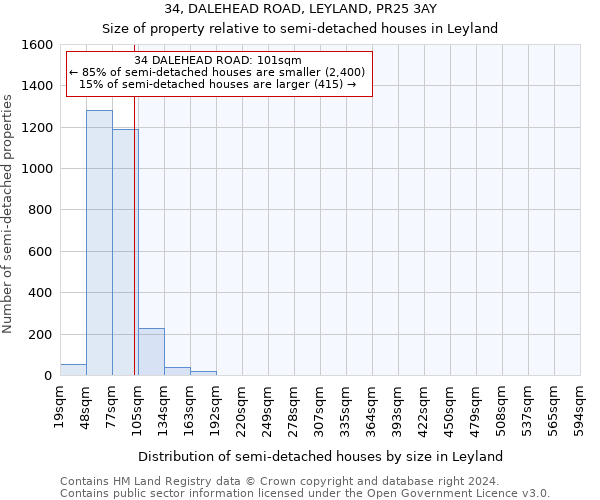 34, DALEHEAD ROAD, LEYLAND, PR25 3AY: Size of property relative to detached houses in Leyland