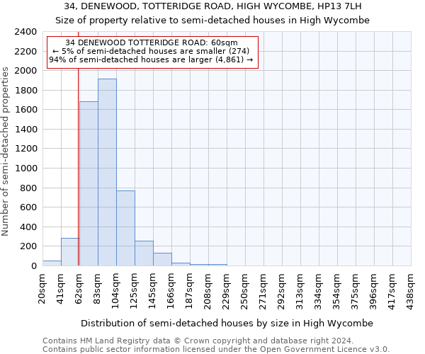 34, DENEWOOD, TOTTERIDGE ROAD, HIGH WYCOMBE, HP13 7LH: Size of property relative to detached houses in High Wycombe