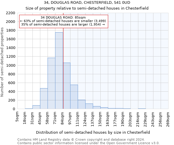 34, DOUGLAS ROAD, CHESTERFIELD, S41 0UD: Size of property relative to detached houses in Chesterfield