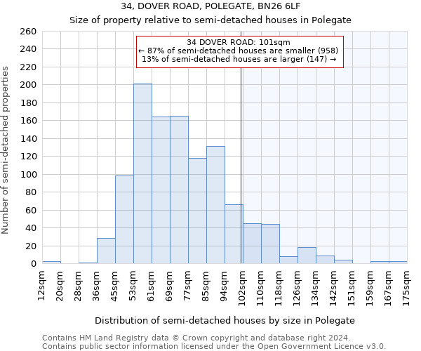 34, DOVER ROAD, POLEGATE, BN26 6LF: Size of property relative to detached houses in Polegate