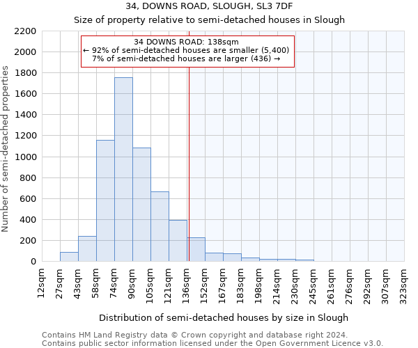 34, DOWNS ROAD, SLOUGH, SL3 7DF: Size of property relative to detached houses in Slough