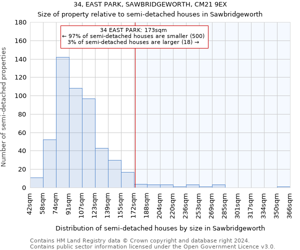 34, EAST PARK, SAWBRIDGEWORTH, CM21 9EX: Size of property relative to detached houses in Sawbridgeworth