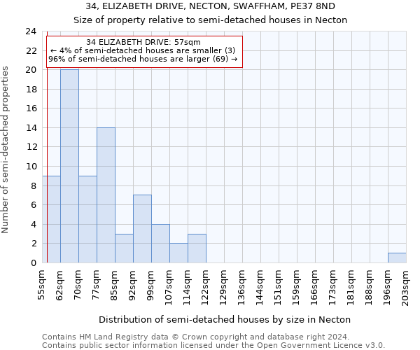 34, ELIZABETH DRIVE, NECTON, SWAFFHAM, PE37 8ND: Size of property relative to detached houses in Necton