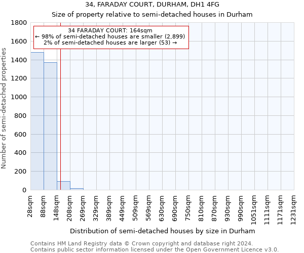 34, FARADAY COURT, DURHAM, DH1 4FG: Size of property relative to detached houses in Durham