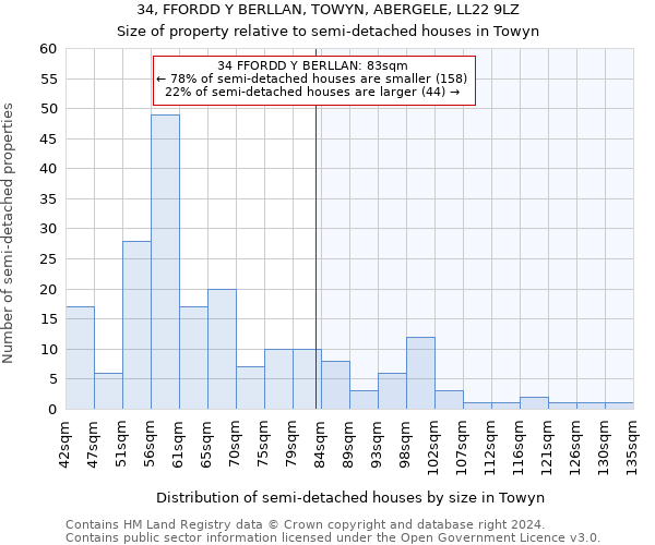 34, FFORDD Y BERLLAN, TOWYN, ABERGELE, LL22 9LZ: Size of property relative to detached houses in Towyn