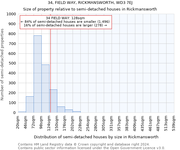 34, FIELD WAY, RICKMANSWORTH, WD3 7EJ: Size of property relative to detached houses in Rickmansworth