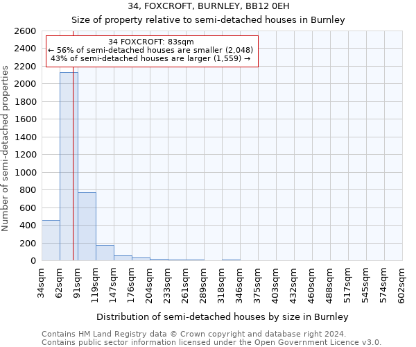 34, FOXCROFT, BURNLEY, BB12 0EH: Size of property relative to detached houses in Burnley