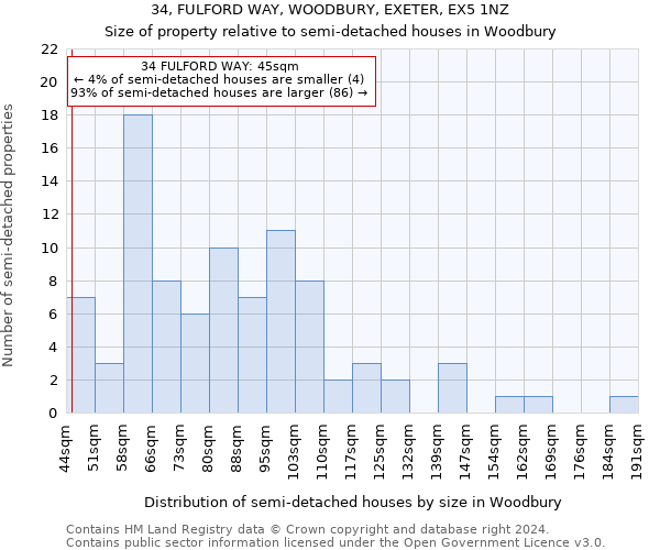 34, FULFORD WAY, WOODBURY, EXETER, EX5 1NZ: Size of property relative to detached houses in Woodbury