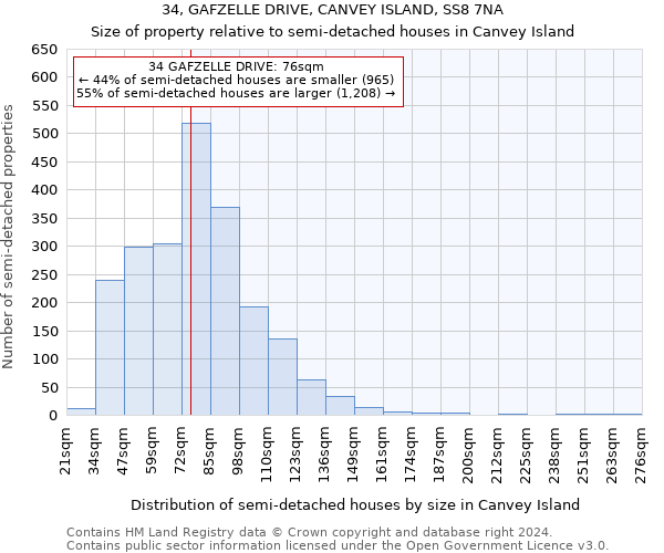 34, GAFZELLE DRIVE, CANVEY ISLAND, SS8 7NA: Size of property relative to detached houses in Canvey Island