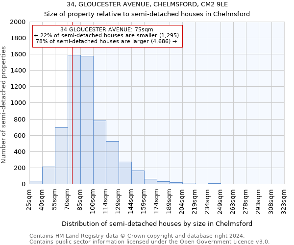 34, GLOUCESTER AVENUE, CHELMSFORD, CM2 9LE: Size of property relative to detached houses in Chelmsford