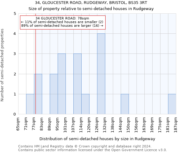 34, GLOUCESTER ROAD, RUDGEWAY, BRISTOL, BS35 3RT: Size of property relative to detached houses in Rudgeway