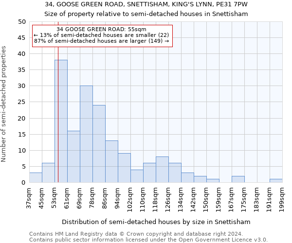 34, GOOSE GREEN ROAD, SNETTISHAM, KING'S LYNN, PE31 7PW: Size of property relative to detached houses in Snettisham