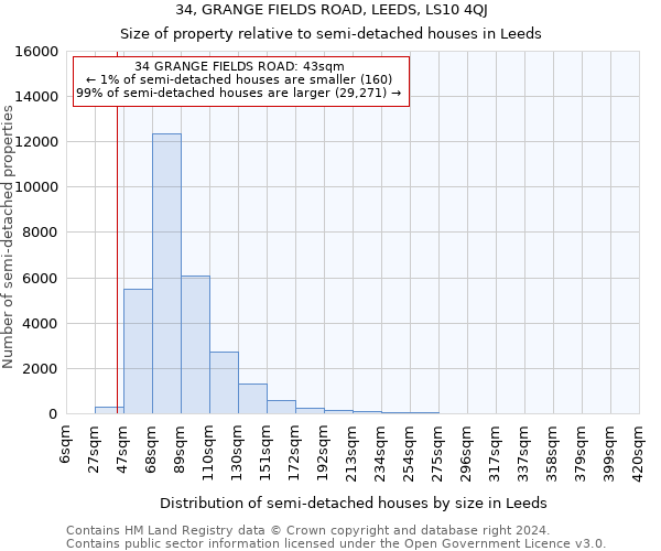 34, GRANGE FIELDS ROAD, LEEDS, LS10 4QJ: Size of property relative to detached houses in Leeds