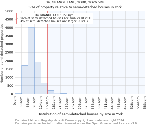 34, GRANGE LANE, YORK, YO26 5DR: Size of property relative to detached houses in York