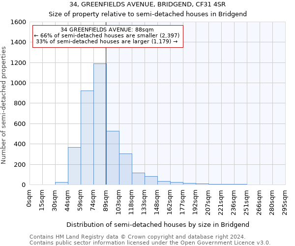 34, GREENFIELDS AVENUE, BRIDGEND, CF31 4SR: Size of property relative to detached houses in Bridgend