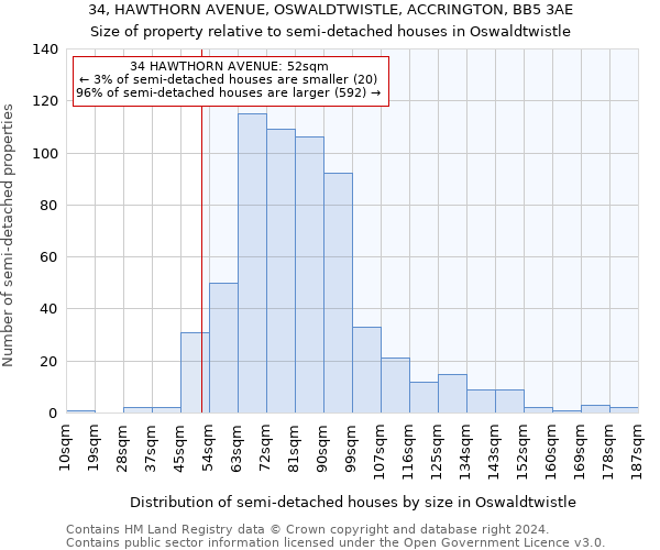 34, HAWTHORN AVENUE, OSWALDTWISTLE, ACCRINGTON, BB5 3AE: Size of property relative to detached houses in Oswaldtwistle