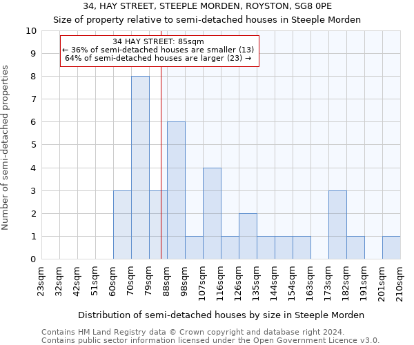 34, HAY STREET, STEEPLE MORDEN, ROYSTON, SG8 0PE: Size of property relative to detached houses in Steeple Morden