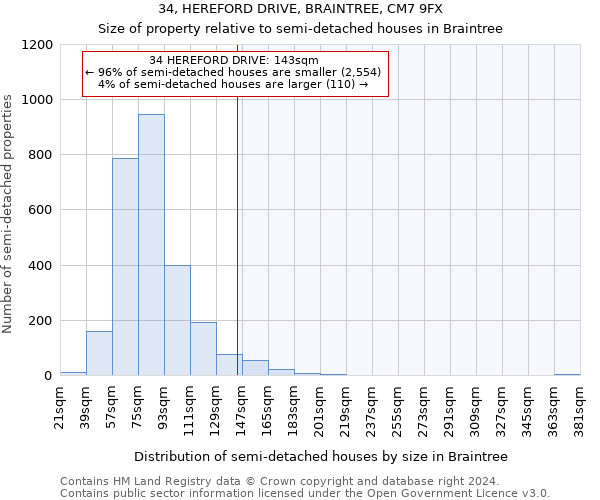 34, HEREFORD DRIVE, BRAINTREE, CM7 9FX: Size of property relative to detached houses in Braintree