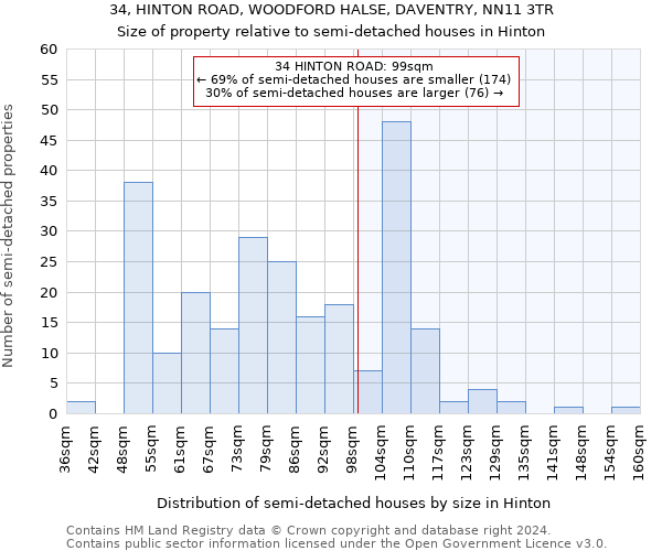 34, HINTON ROAD, WOODFORD HALSE, DAVENTRY, NN11 3TR: Size of property relative to detached houses in Hinton