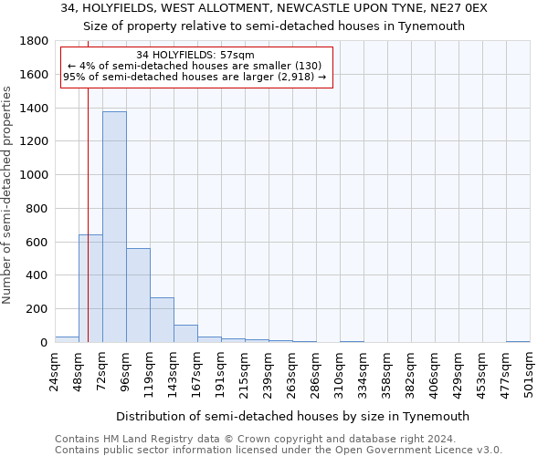 34, HOLYFIELDS, WEST ALLOTMENT, NEWCASTLE UPON TYNE, NE27 0EX: Size of property relative to detached houses in Tynemouth