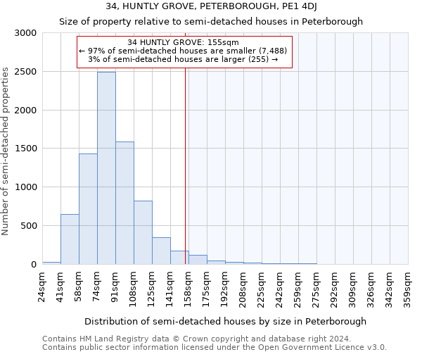 34, HUNTLY GROVE, PETERBOROUGH, PE1 4DJ: Size of property relative to detached houses in Peterborough