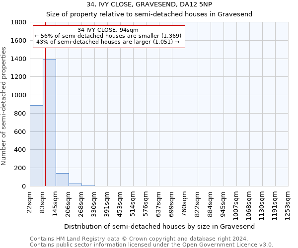 34, IVY CLOSE, GRAVESEND, DA12 5NP: Size of property relative to detached houses in Gravesend