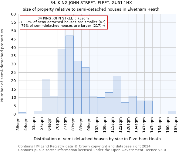 34, KING JOHN STREET, FLEET, GU51 1HX: Size of property relative to detached houses in Elvetham Heath