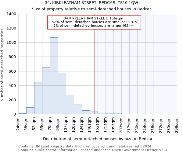 34, KIRKLEATHAM STREET, REDCAR, TS10 1QW: Size of property relative to detached houses in Redcar