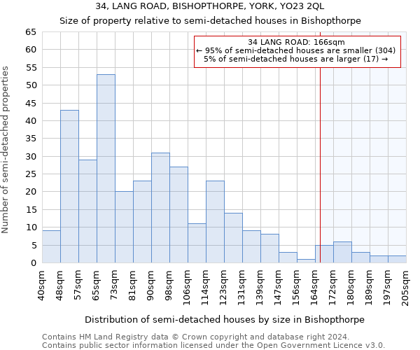 34, LANG ROAD, BISHOPTHORPE, YORK, YO23 2QL: Size of property relative to detached houses in Bishopthorpe