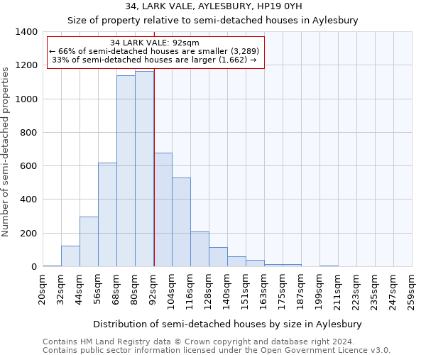 34, LARK VALE, AYLESBURY, HP19 0YH: Size of property relative to detached houses in Aylesbury