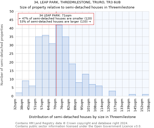 34, LEAP PARK, THREEMILESTONE, TRURO, TR3 6UB: Size of property relative to detached houses in Threemilestone