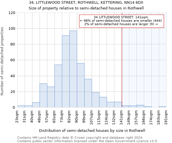 34, LITTLEWOOD STREET, ROTHWELL, KETTERING, NN14 6DX: Size of property relative to detached houses in Rothwell