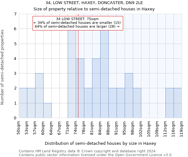 34, LOW STREET, HAXEY, DONCASTER, DN9 2LE: Size of property relative to detached houses in Haxey