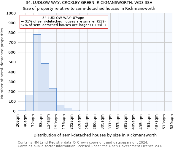 34, LUDLOW WAY, CROXLEY GREEN, RICKMANSWORTH, WD3 3SH: Size of property relative to detached houses in Rickmansworth