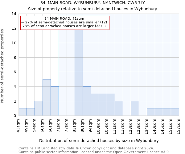 34, MAIN ROAD, WYBUNBURY, NANTWICH, CW5 7LY: Size of property relative to detached houses in Wybunbury