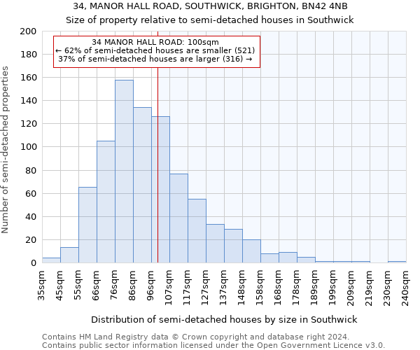 34, MANOR HALL ROAD, SOUTHWICK, BRIGHTON, BN42 4NB: Size of property relative to detached houses in Southwick