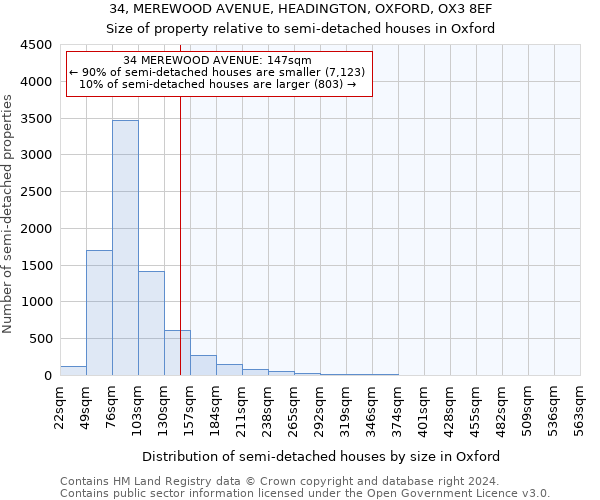 34, MEREWOOD AVENUE, HEADINGTON, OXFORD, OX3 8EF: Size of property relative to detached houses in Oxford