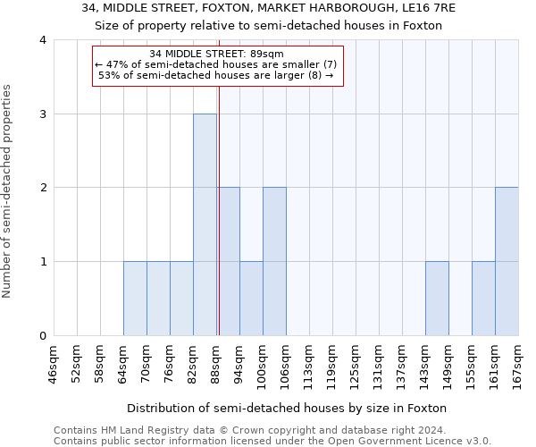 34, MIDDLE STREET, FOXTON, MARKET HARBOROUGH, LE16 7RE: Size of property relative to detached houses in Foxton