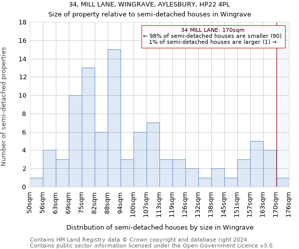 34, MILL LANE, WINGRAVE, AYLESBURY, HP22 4PL: Size of property relative to detached houses in Wingrave