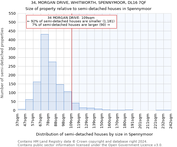 34, MORGAN DRIVE, WHITWORTH, SPENNYMOOR, DL16 7QF: Size of property relative to detached houses in Spennymoor