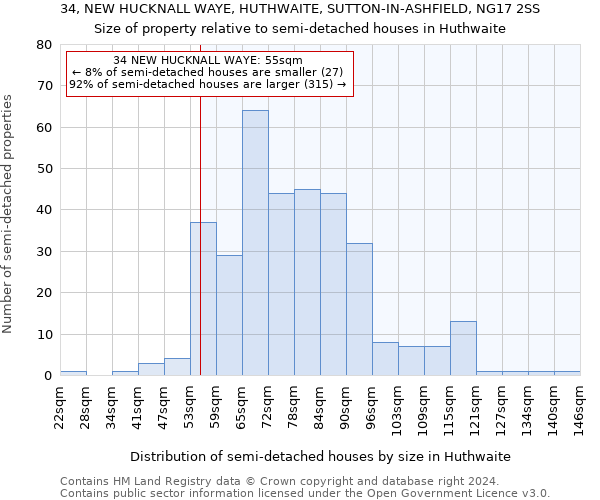 34, NEW HUCKNALL WAYE, HUTHWAITE, SUTTON-IN-ASHFIELD, NG17 2SS: Size of property relative to detached houses in Huthwaite